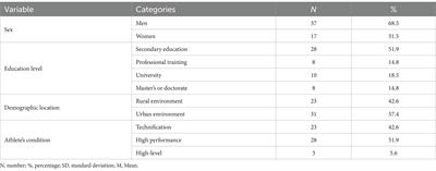 Emotional regulation and self-perceived quality of life in high-performance mountain sports athletes